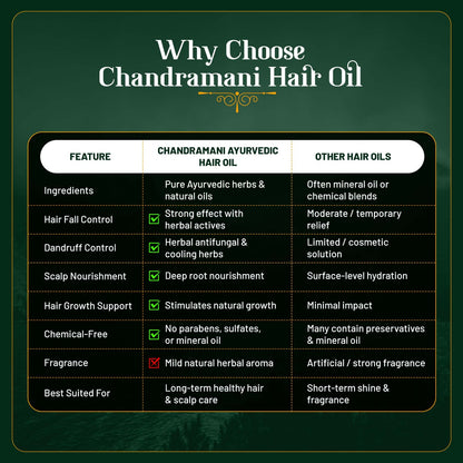 Chandramani Prime Ayurvedic Hair Oil